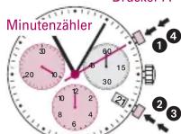 Jacob Jensen Chronograph 622 - Aufaddierte Zeitmessung - 1
