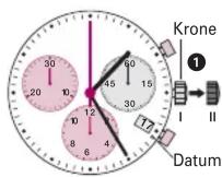 Jacob Jensen Chronograph 622 - Schnellkorrektur Datum - 1