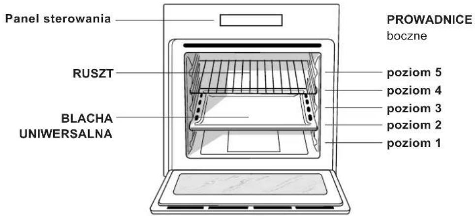 Panel sterowania RUSZT BLACHA UNIWERSALNA PROWADNICE boczne poziom 5 poziom 4 poziom 3 poziom 2 poziom 1