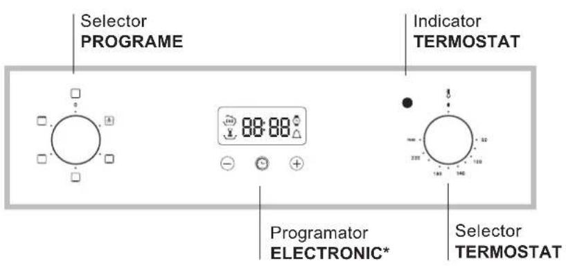 Selector PROGRAME Indicator TERMOSTAT 88:88 Programator ELECTRONIC* Selector TERMOSTAT
