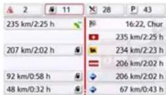 235 km/2:25 h 207 km/2:02 h 92 km/0:58 h 48 km/0:32 h 16:22, Chur 235 km/2:25 h 234 km/2:23 h 206 km/2:02 h 206 km/2:02 h 67 km/0:43 h