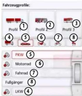Fahrzeugprofile: Profil 1 Profil 2 Profil 3 PKW Motorrad Fahrrad Fußgänger LKW