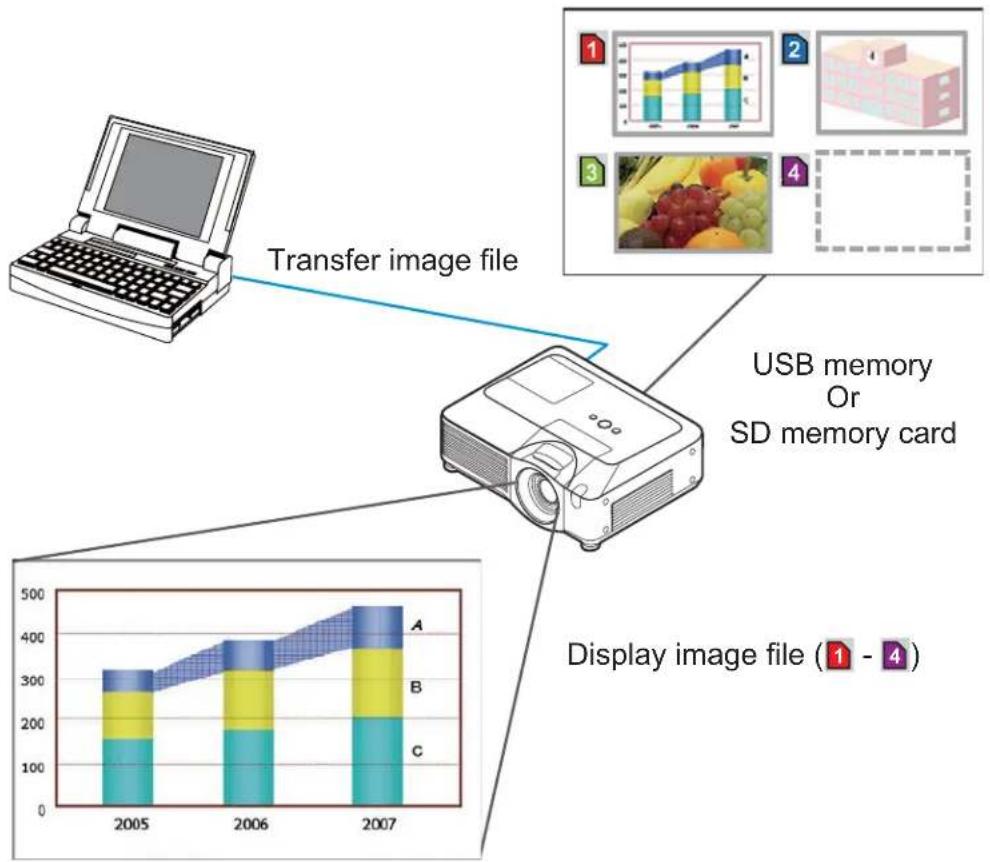 3M X95i - MY IMAGE (Still Image Transfer) Display - 1