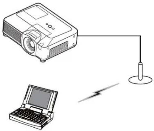 3M X95i - The projector connected to an access point by a LAN cable - 1