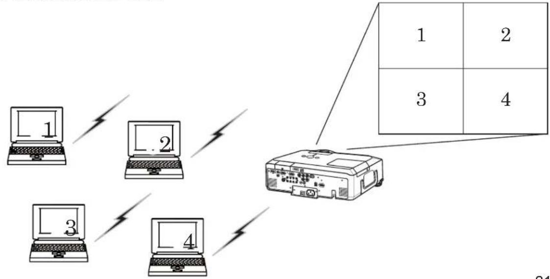 3M X95i - Display mode - 2