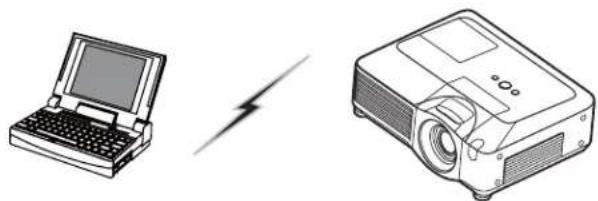 3M X95i - Preparation for wireless LAN connection - 1