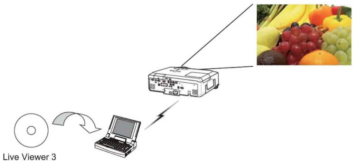 3M X95i - Live Mode (Project images from PC) - 1