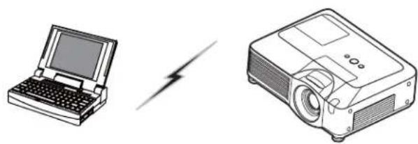 3M X95i - Direct connection between the projector and PC (AdHoc mode) - 1