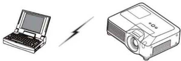 3M X95i - Direct connection between the projector and PC (AdHoc mode) - 1