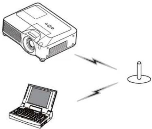 3M X95i - The projector connected to an access point by the wireless LAN - 1