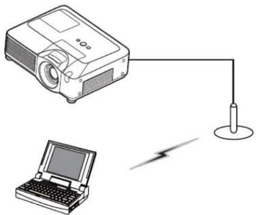 3M X95i - The projector connected to an access point by a LAN cable - 1
