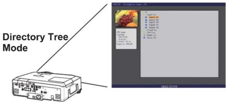 Directory Tree Mode