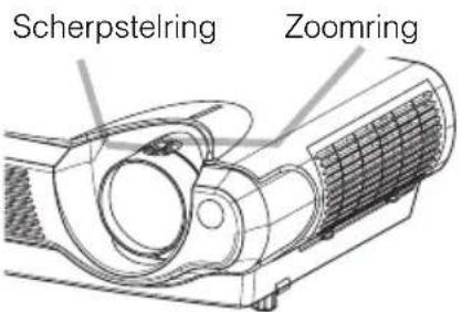 Scherpstelring Zoomring