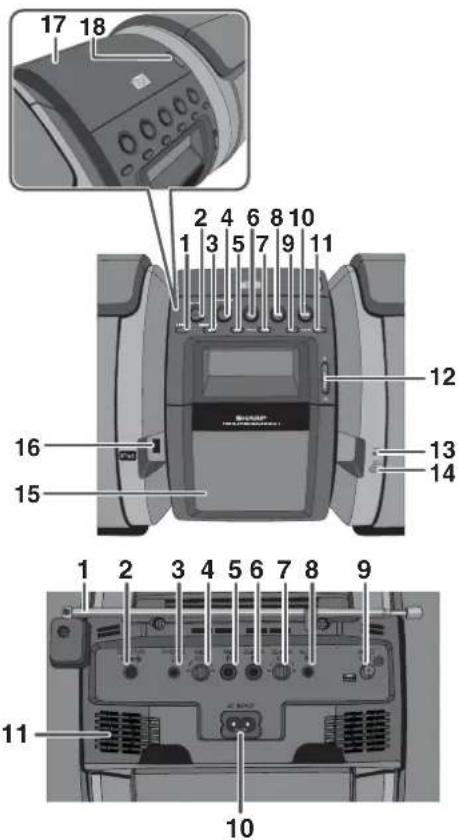 SHARP GX-M10HOR - Ovládací prvky a indikátory - 1