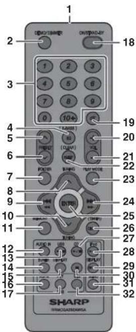 SHARP GX-M10HOR - Zadný panel - 2