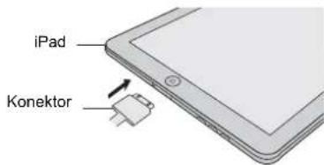 SHARP GX-M10HOR - Připojení zařízení iPod, iPhone a iPad (pouze přes USB) - 1