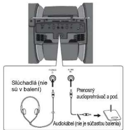 SHARP GX-M10HOR - Počúvanie prenosného audioprehrávača a pod. - 1