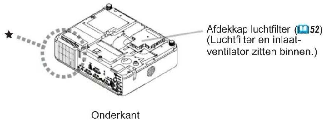 Afdekkap luchtfilter (52) (Luchtfilter en inlaat- ventilator zitten binnen.) Onderkant