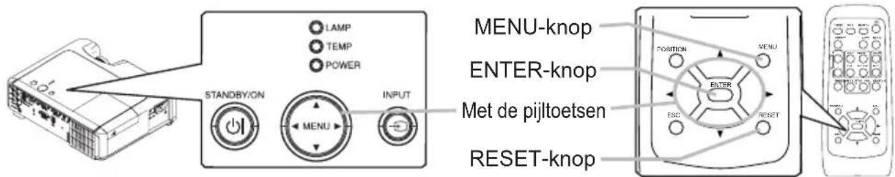 LAMP TEMP POWER STANDBY/ON MENU INPUT MENU-knop ENTER-knop Met de pijltoetsen RESET-knop POSITION MENU ENTER ESC RESET