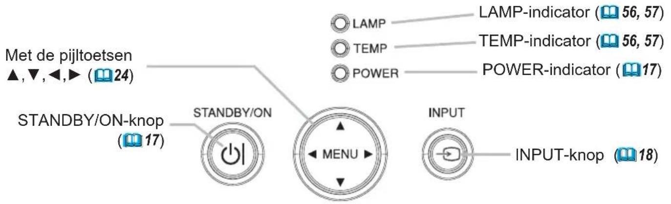 Met de pijltoetsen ▲, ▼, ◀, ▶ (24) STANDBY/ON-knop (17) STANDBY/ON LAMP-indicator (56, 57) TEMP-indicator (56, 57) POWER-indicator (17) MENU INPUT INPUT-knop (18)