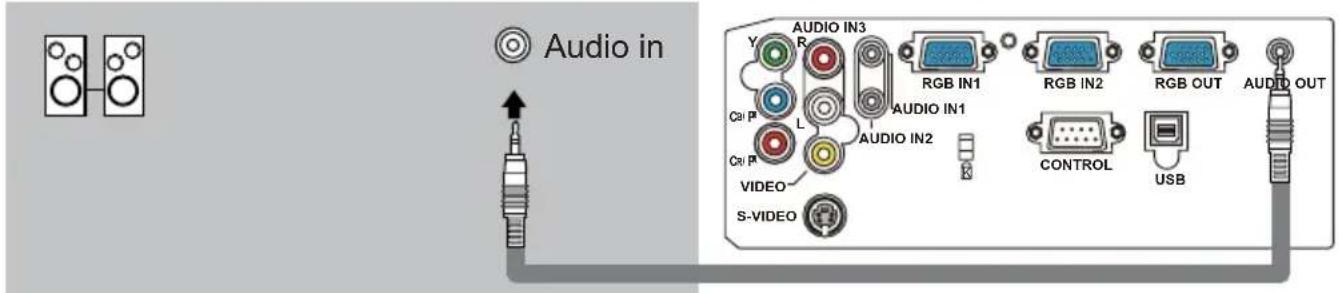 Audio in AUDIO IN3 RGB IN1 RGB IN2 RGB OUT AUDIO IN1 AUDIO IN2 CONTROL USB AUDIO OUT C# P L C# P VIDEO S-VIDEO