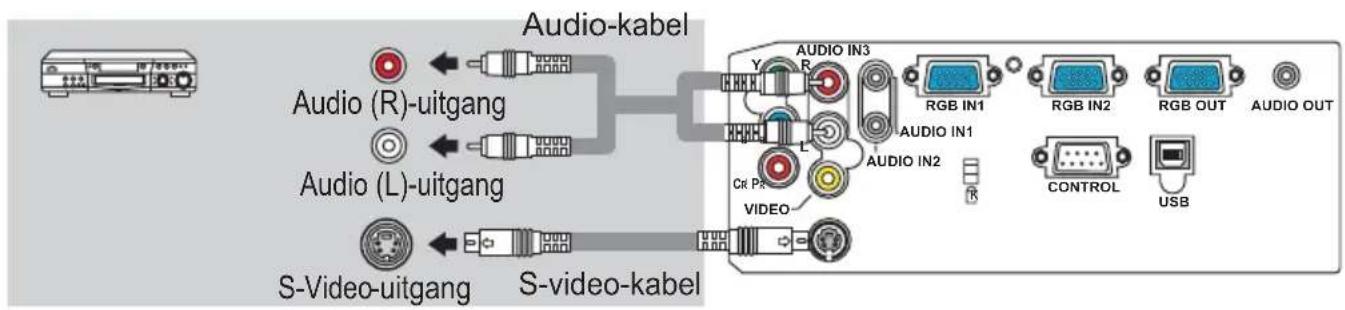 Audio-kabel Audio (R)-uitgang Audio (L)-uitgang S-Video-uitgang S-video-kabel AUDIO IN3 Y R AUDIO IN1 L C# PR VIDEO AUDIO IN2 RGB IN1 RGB IN2 RGB OUT AUDIO OUT CONTROL USB