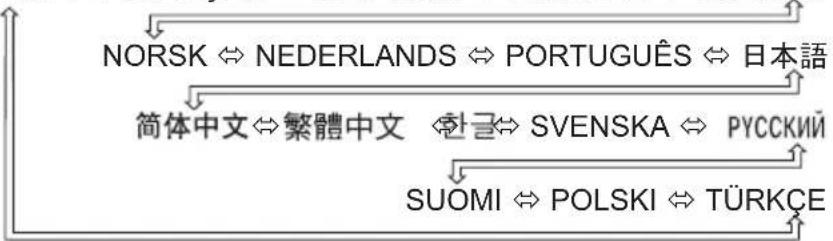 HITACHI ED-X12F - Menu SCHERM - 2