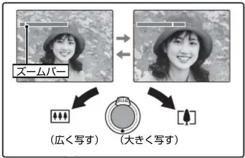 ズームバー (広く写す) (大きく写す)