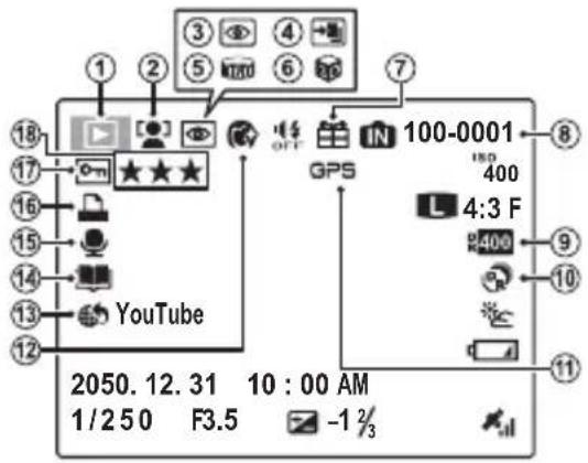 1 2 3 4 5 6 7 100-0001 GPS 4:3 F 2050. 12. 31 10 : 00 AM 1/2 5 0 F3.5 -1 ½/3