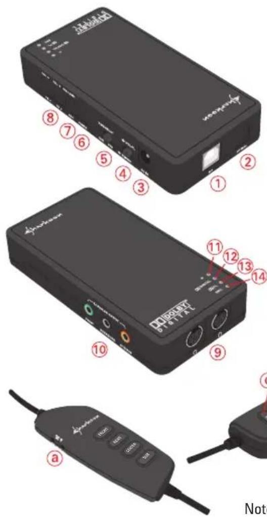 Diagram of a device with numbered parts and labeled ports, including a connected controller and indicator lights.