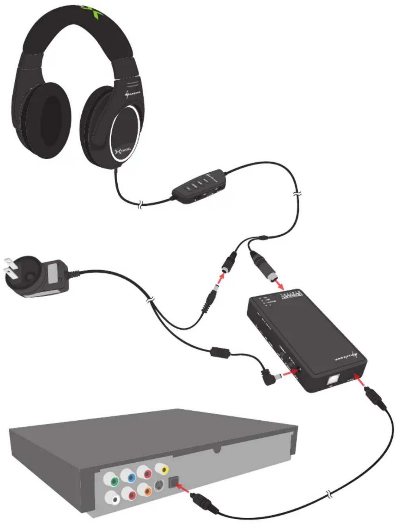 Sharkoon X-tatic Pro - Connecting to DVD Player - 1