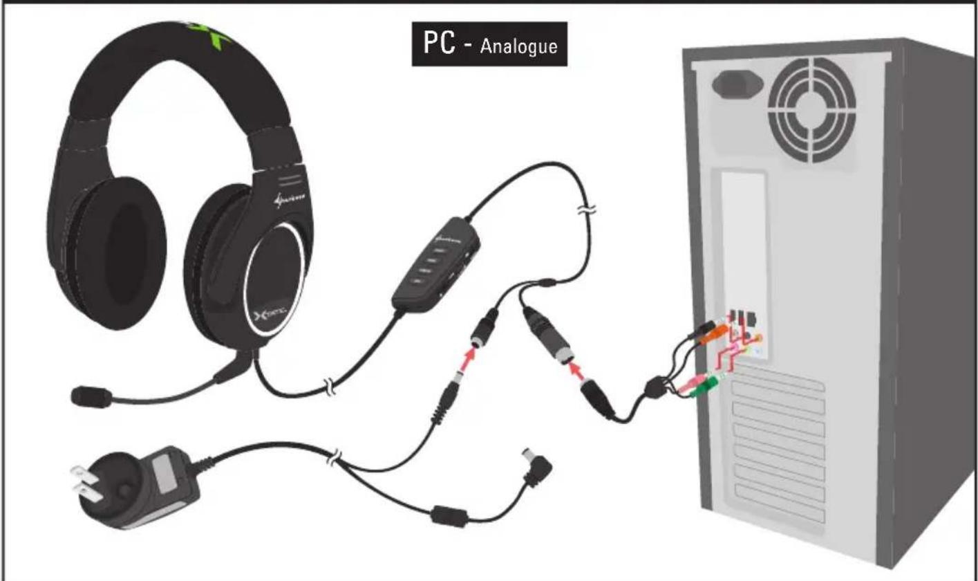 PC - Analogue