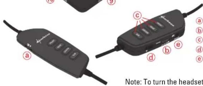 Note: To turn the headset