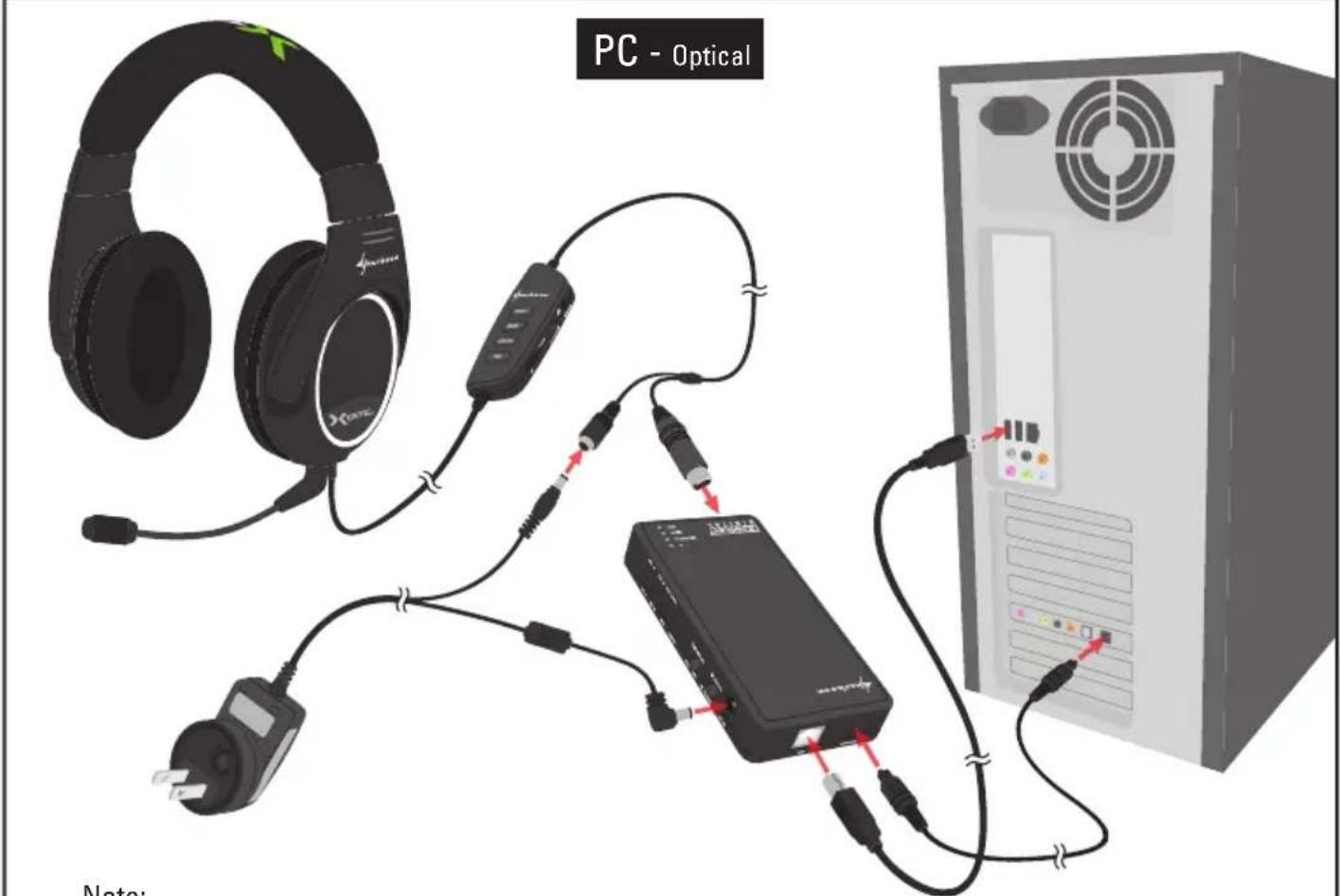 PC - Optical Note: