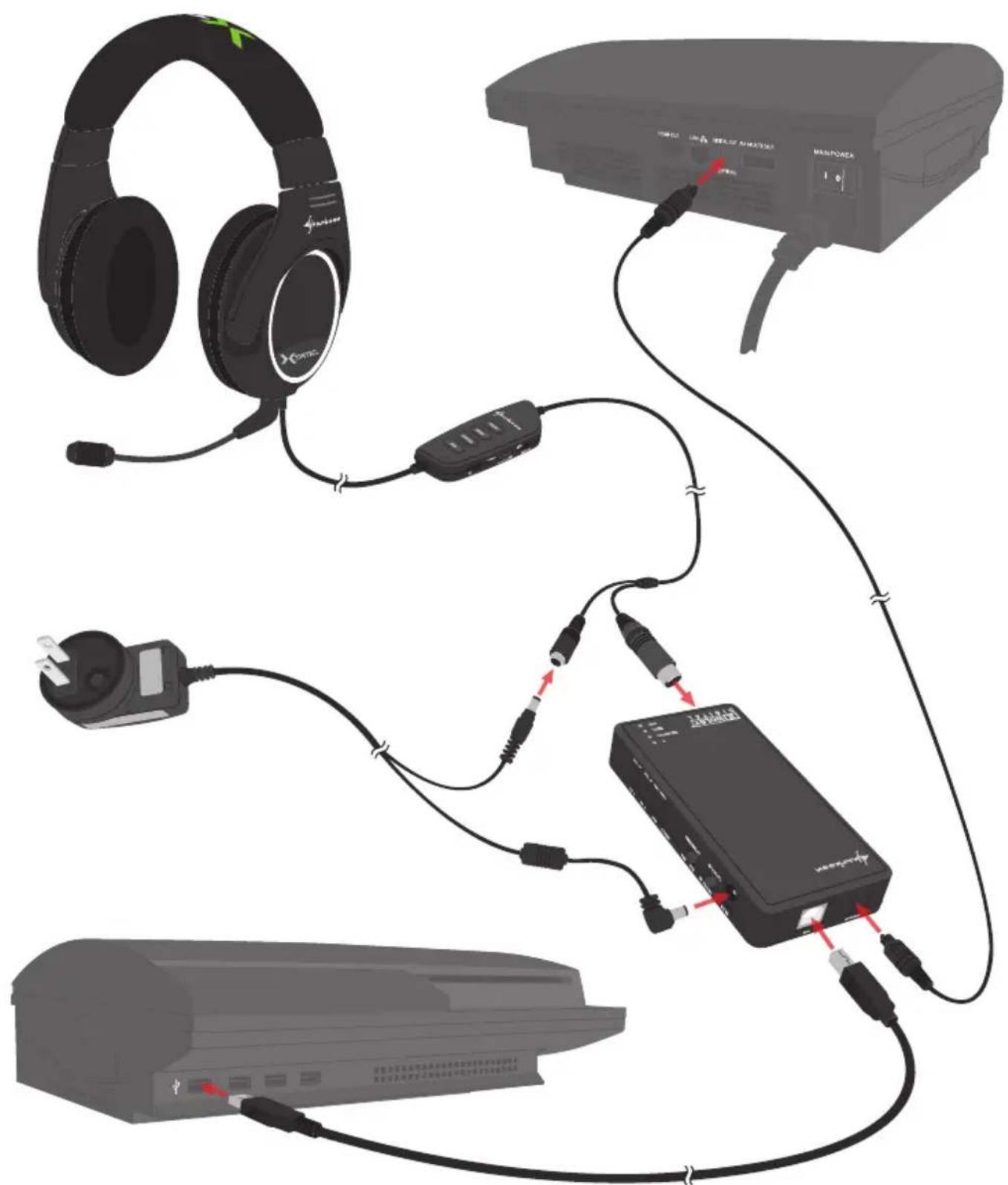 Sharkoon X-tatic Pro - Connecting to PlayStation 3® - 1