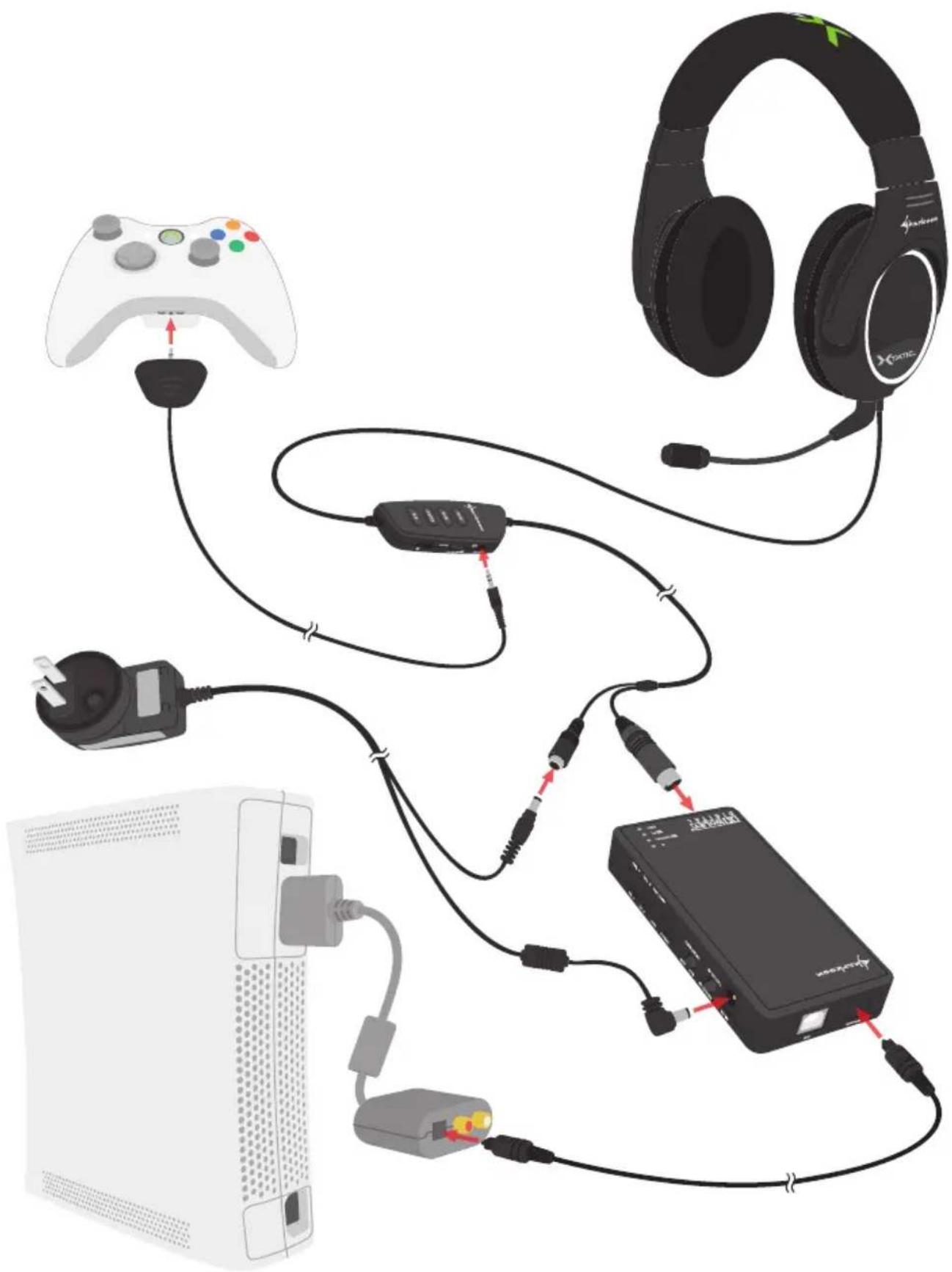 Sharkoon X-tatic Pro - Connecting to Xbox® 360 - 1