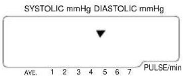 SYSTOLIC mmHg DIASTOLIC mmHg AVE. 1 2 3 4 5 6 7 PULSE/min