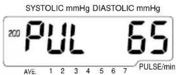 SYSTOLIC mmHg DIASTOLIC mmHg 200 PUL 65 AVE. 1 2 3 4 5 6 7 PULSE/min