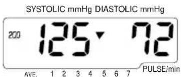 SYSTOLIC mmHg DIASTOLIC mmHg 200 125 72 AVE. 1 2 3 4 5 6 7 PULSE/min