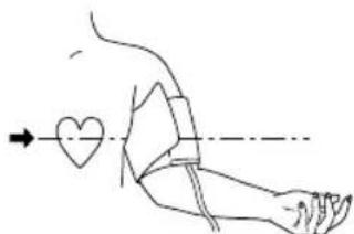 CITIZEN CH-403C - Attaching of arm cuff and posture during measurement - 6