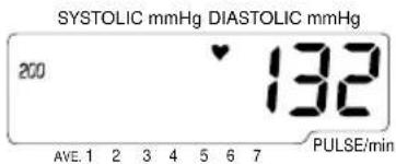 SYSTOLIC mmHg DIASTOLIC mmHg 200 132 AVE. 1 2 3 4 5 6 7 PULSE/min