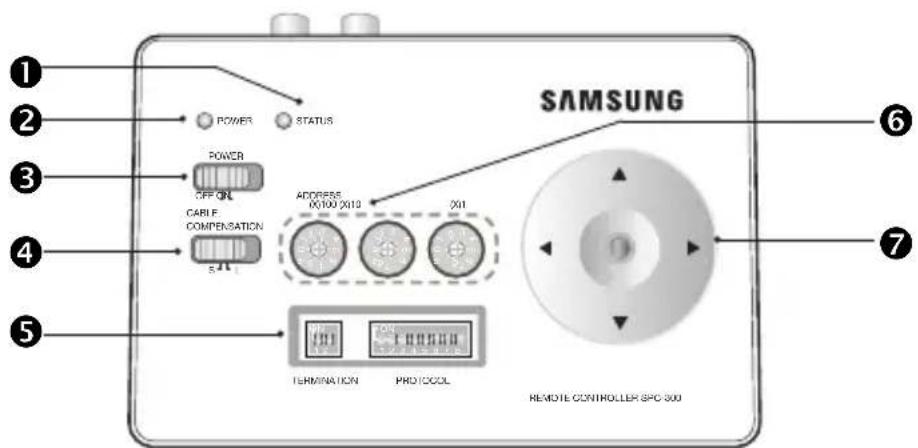 SAMSUNG POWER STATUS POWER OFF ON CARL F COMPENSATION 541 ADDRESS X100 X10 X01 TERMINATION PROTOCOL REMOTE CONTROLLER SPC 300