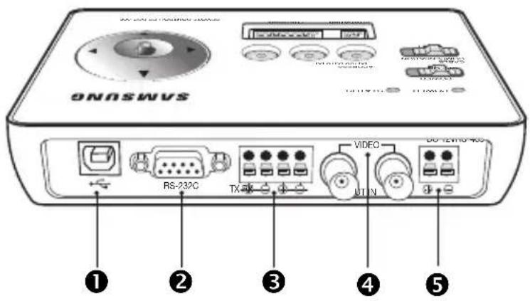 ONOSWVS RS-232C TX VIDEO UTN DO TEMO 400 ① ② ③ ④ ⑤