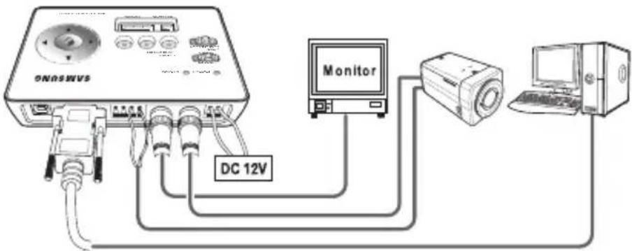 ONASWVS Monitor DC 12V