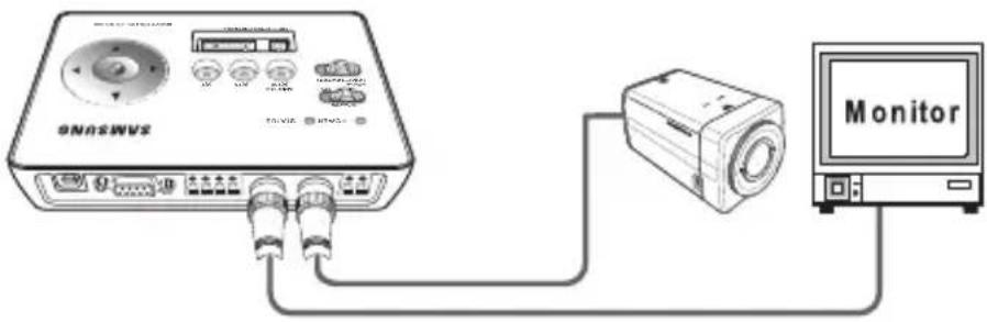 ONOSWVS Monitor