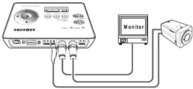 ONOSWVS Monitor