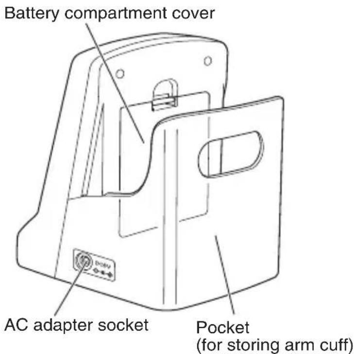 Battery compartment cover AC adapter socket Pocket (for storing arm cuff)