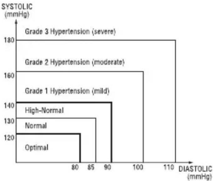 CITIZEN CH-437C - For proper measure of blood pressure - 1