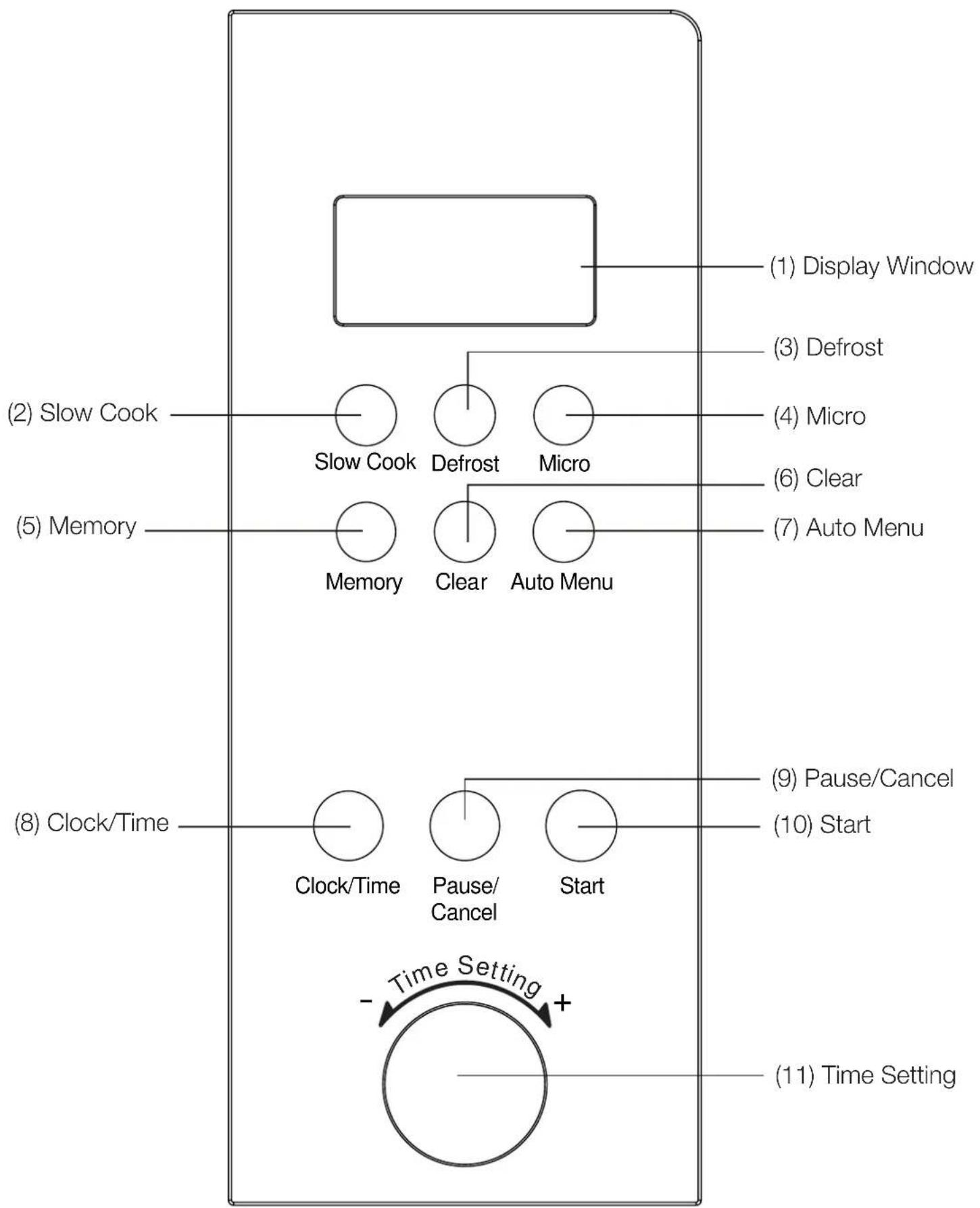 (1) Display Window (2) Slow Cook Slow Cook Defrost Micro (3) Defrost (4) Micro (5) Memory Clear (6) Clear Memory Auto Menu (7) Auto Menu (8) Clock/Time Clock/Time Pause/Cancel Start (9) Pause/Cancel (10) Start - Time Setting + (11) Time Setting