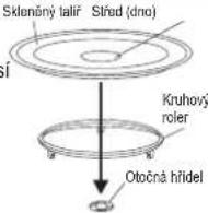 Zelmer ZKM 2501EN - Montáž skleněného otočného talíře - 1
